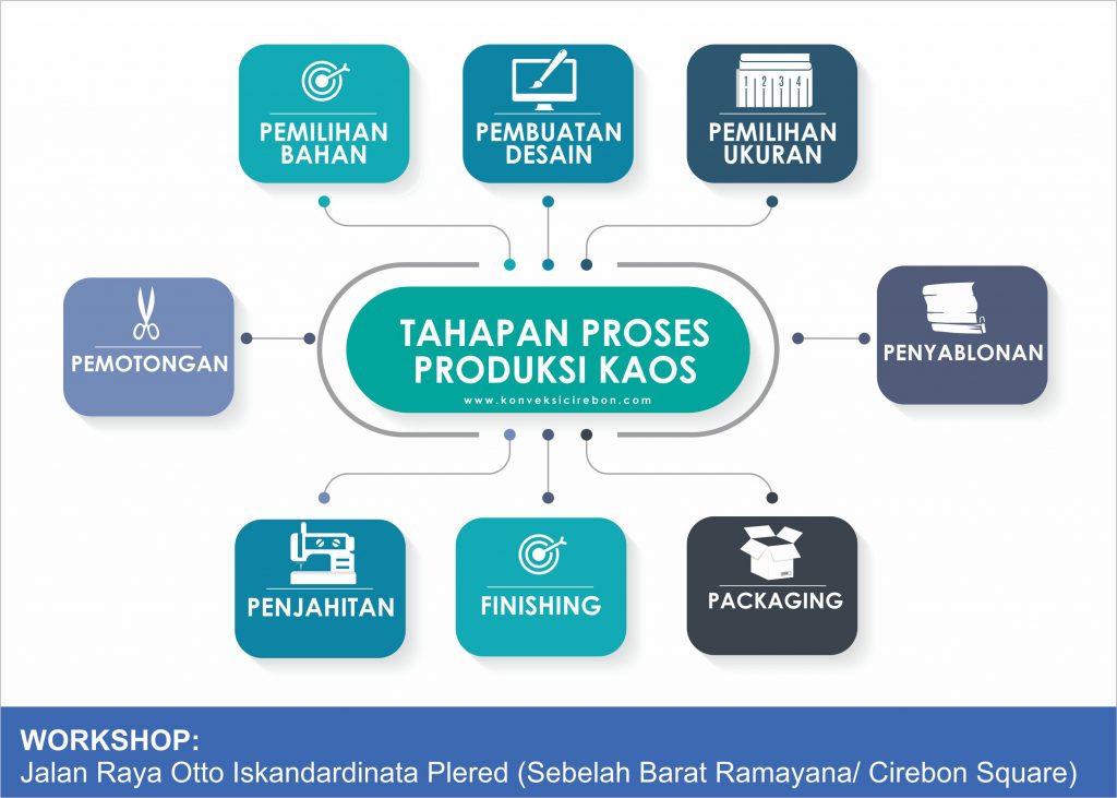 Tahapan Proses Produksi Kaos Di Konveksi Cirebon Konveksi Cirebon